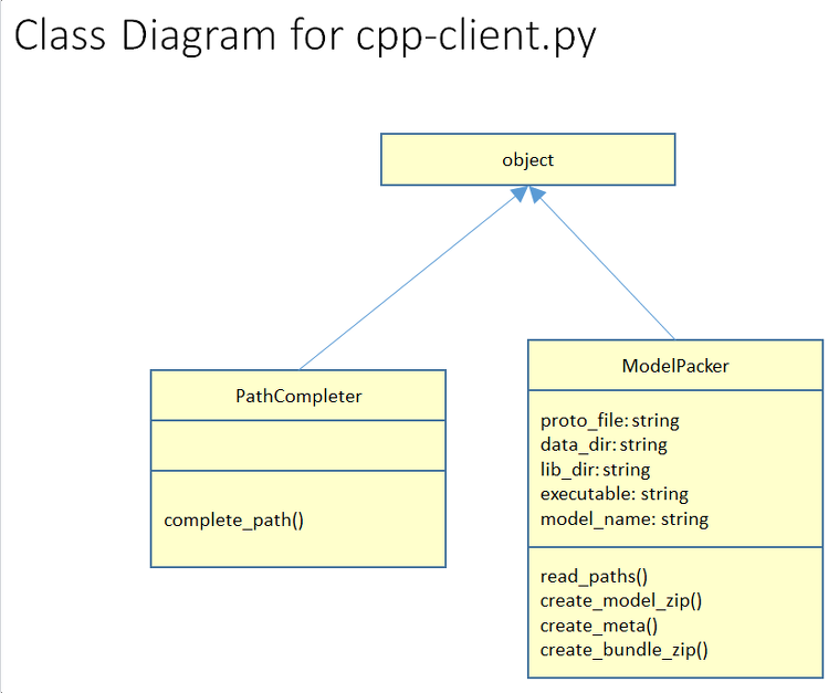../../../_images/Class_diagram_cpp_client.png